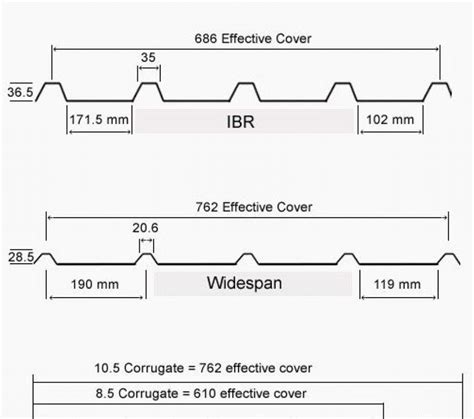 ibr sheeting specifications